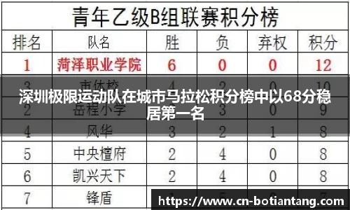 深圳极限运动队在城市马拉松积分榜中以68分稳居第一名